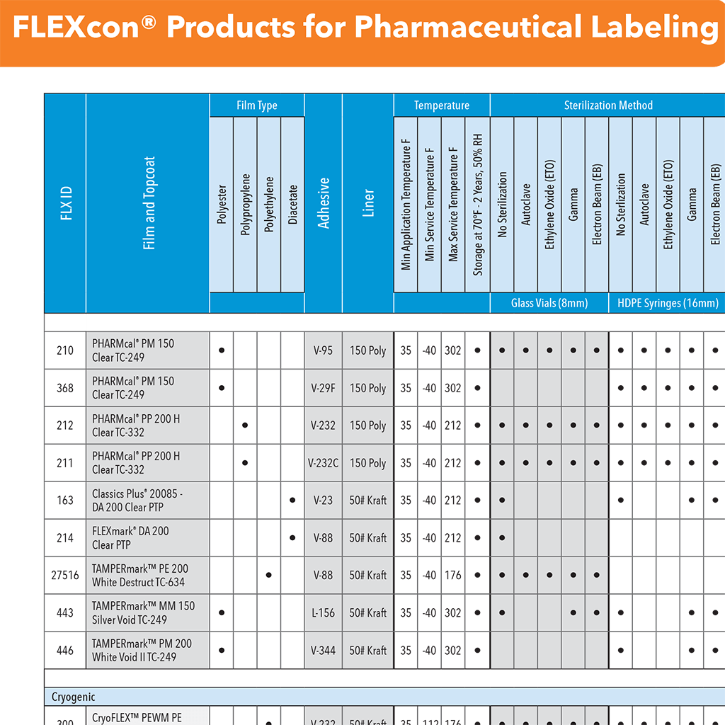 FLEXcon - Products for Pharmaceutical Labeling